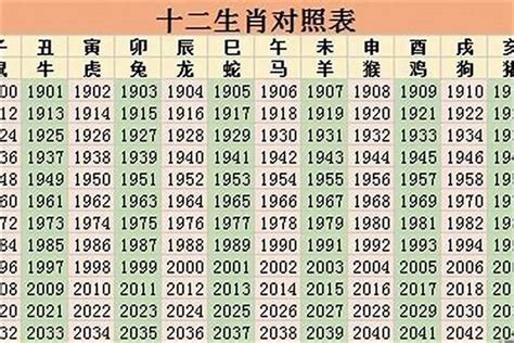 2026年是什麼年|2026年是什么年？